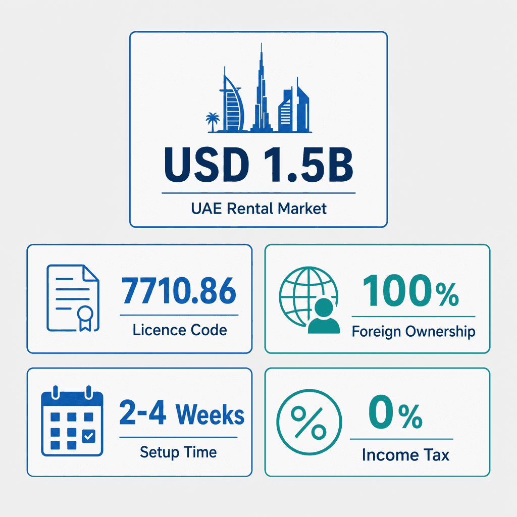 Infographic: Using Electronic Media Smart Applications, Or Any Other Means Of Renting Vehicles Business License in Dubai