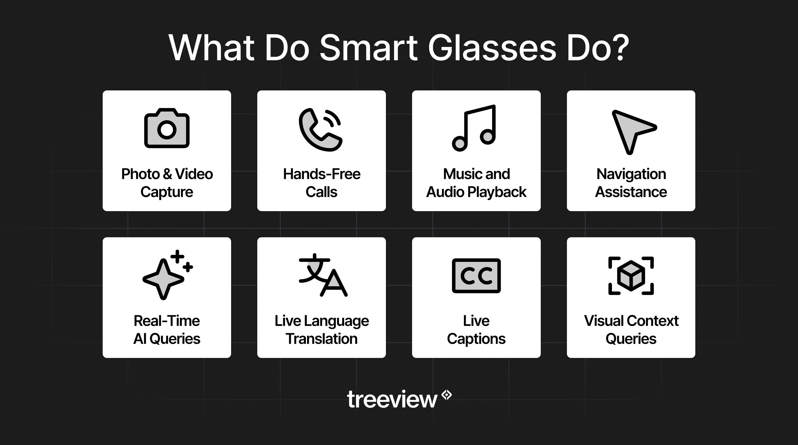 Visual overview of smart glasses capabilities: navigation, translation, photography, notifications, and hands-free AI interaction