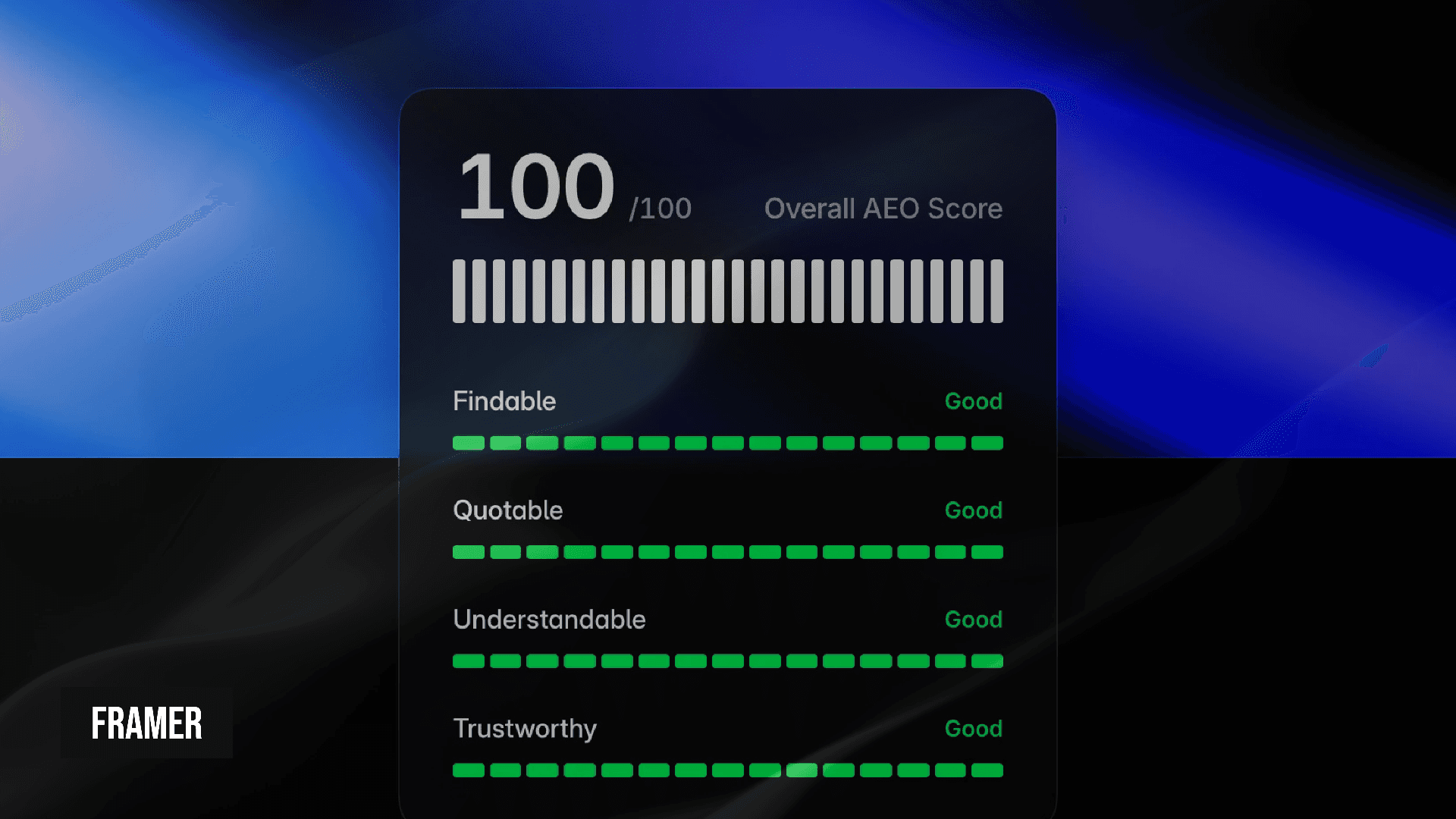 100/100 AEO score