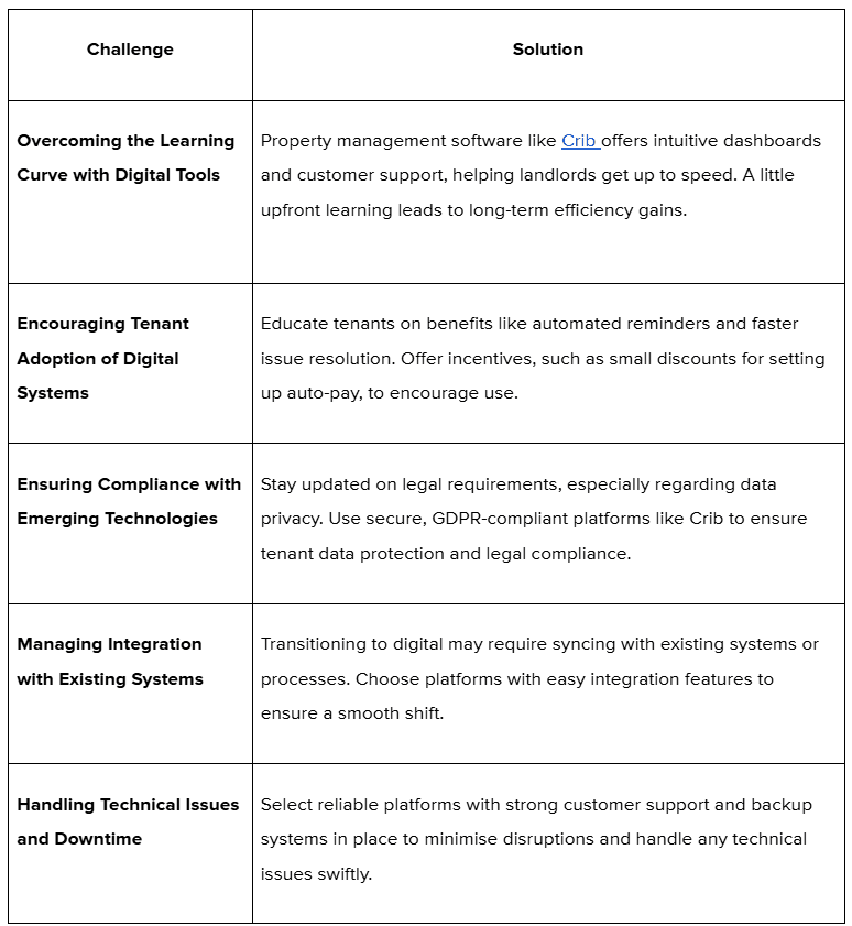 Addressing Challenges in Digital Transition