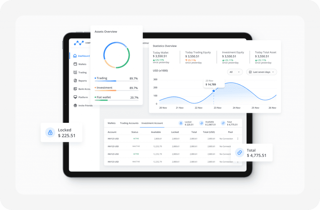 B2CORE CRM