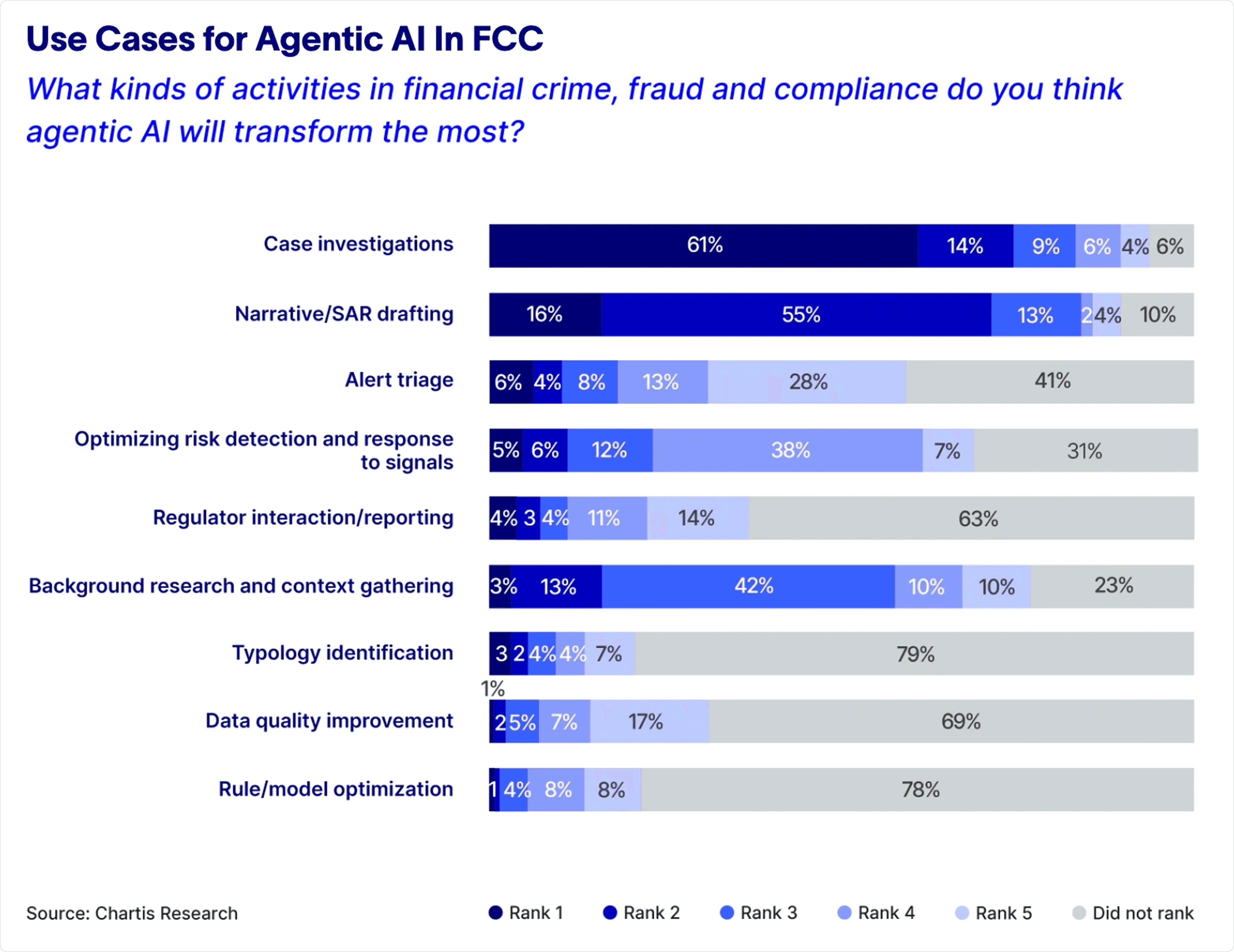 Agentic Compliance Use Cases
