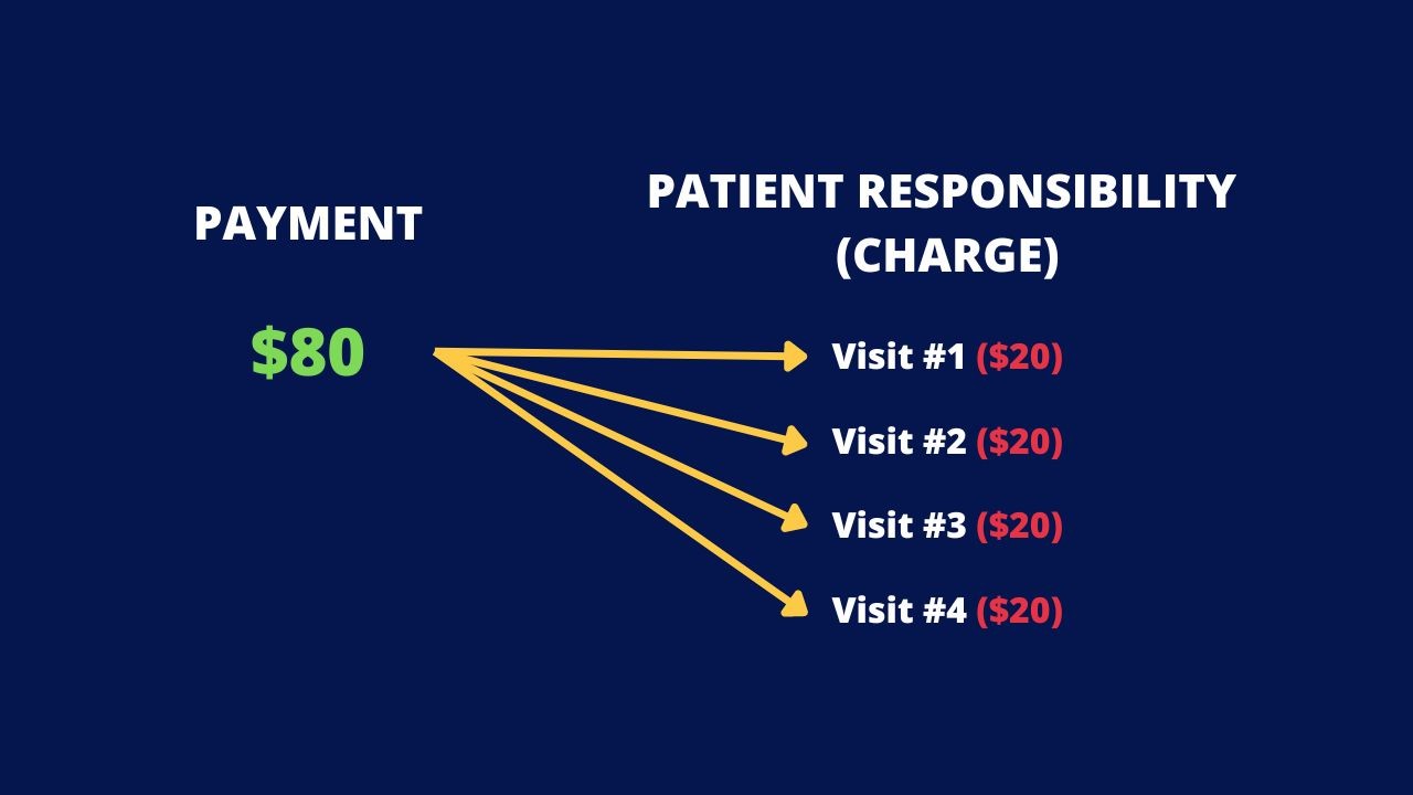 Automatic Payment Posting Illustration