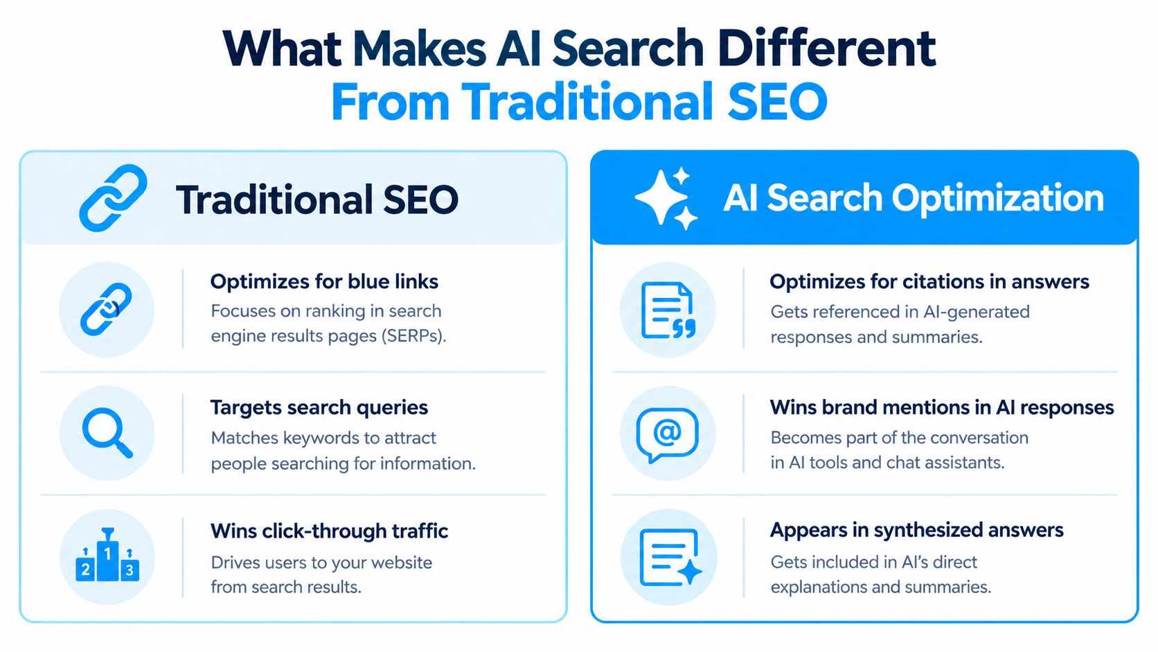 A comparison chart showing the key differences between traditional SEO and AI search optimization strategies.