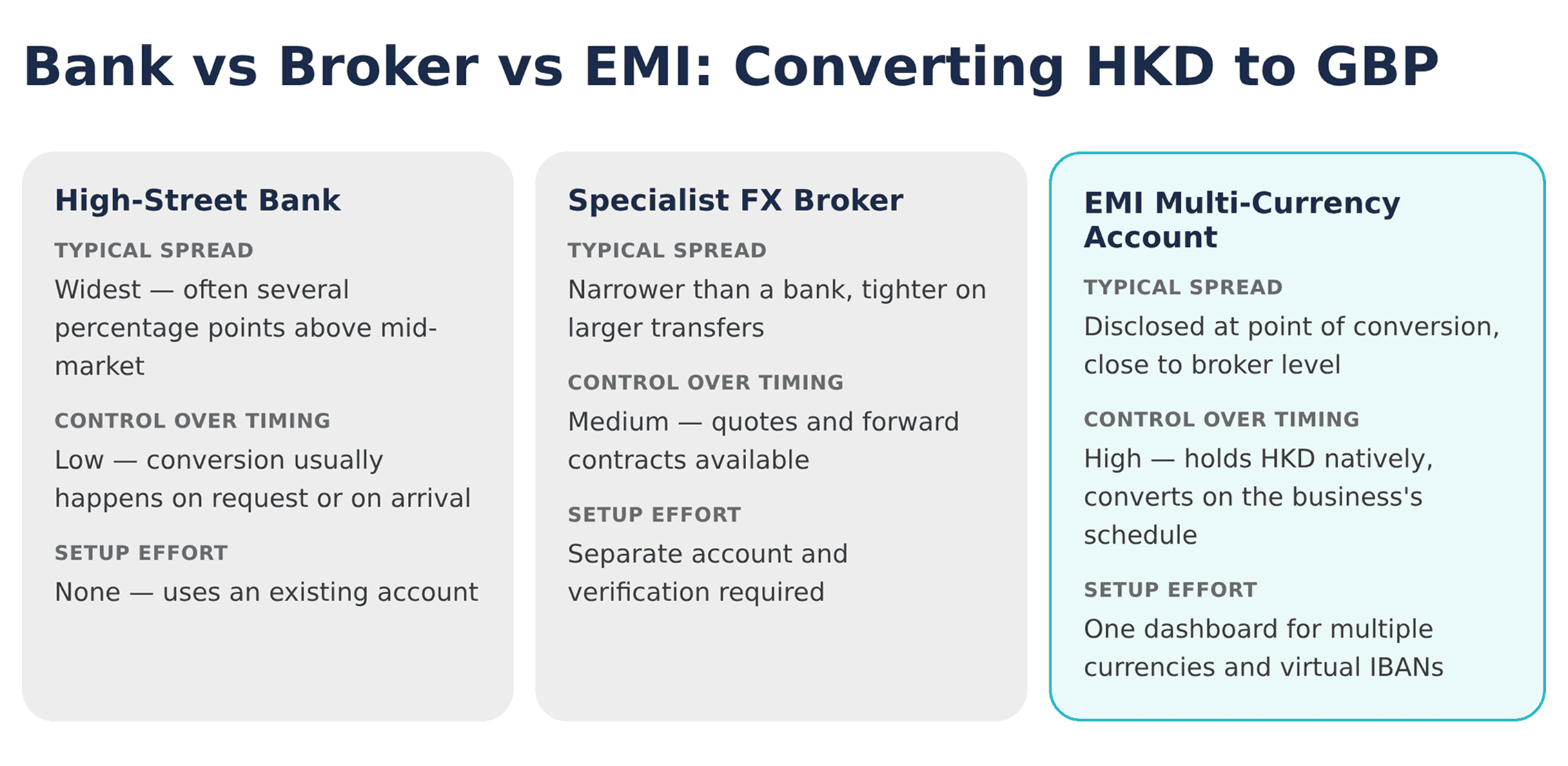 Bank vs Broker vs EMI Comparison