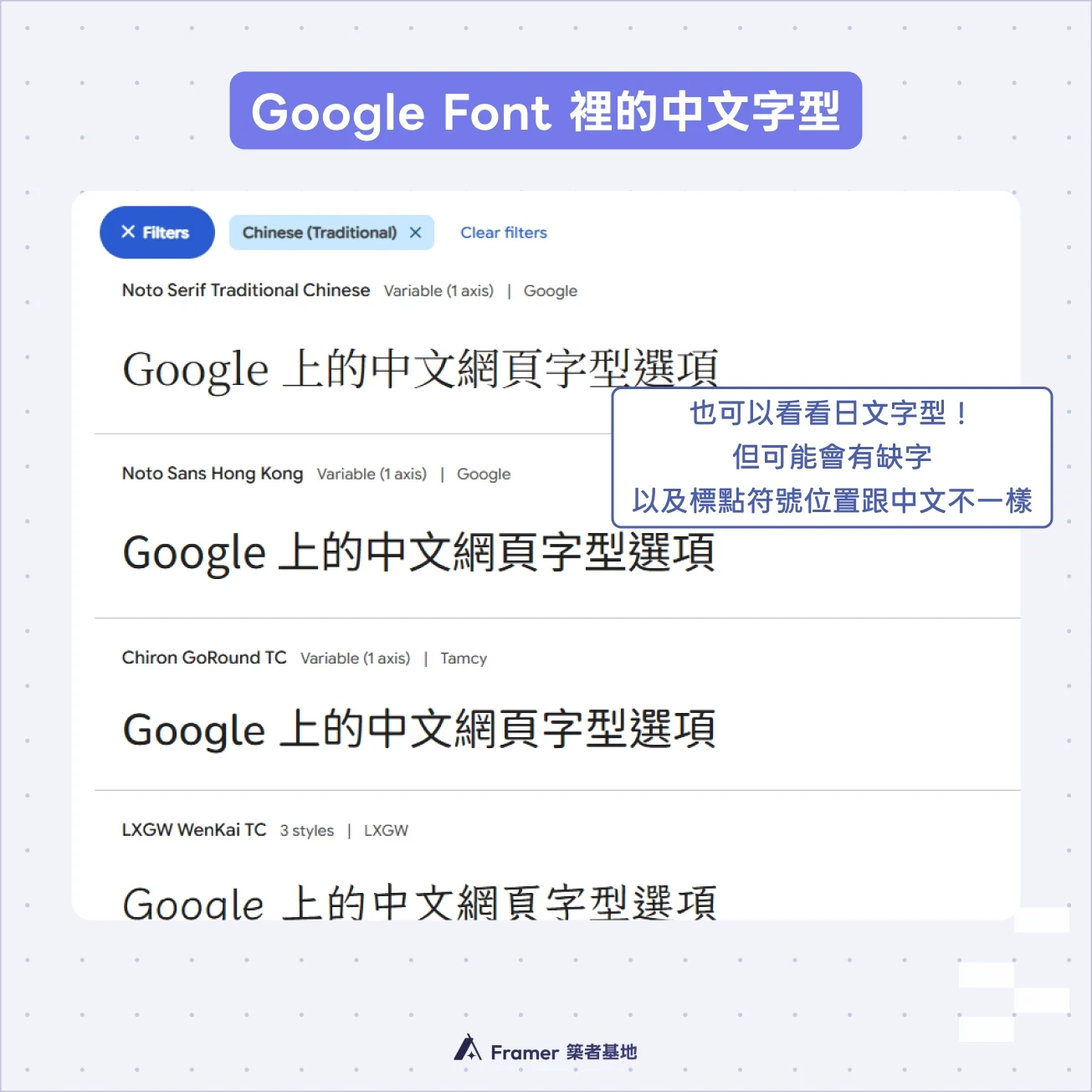 Google Fonts 網站的字型瀏覽畫面，用於篩選與預覽繁體中文字型