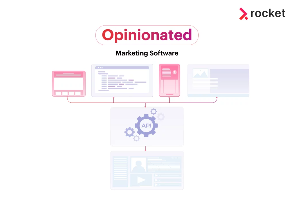 opinionated software