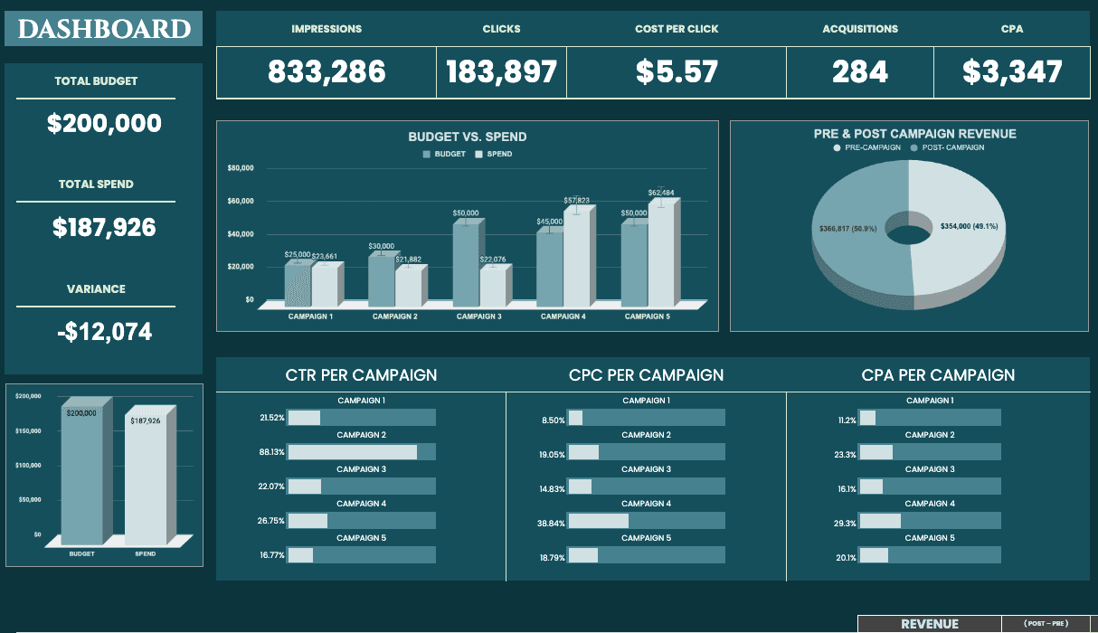 An image of a business metrics dashboard template