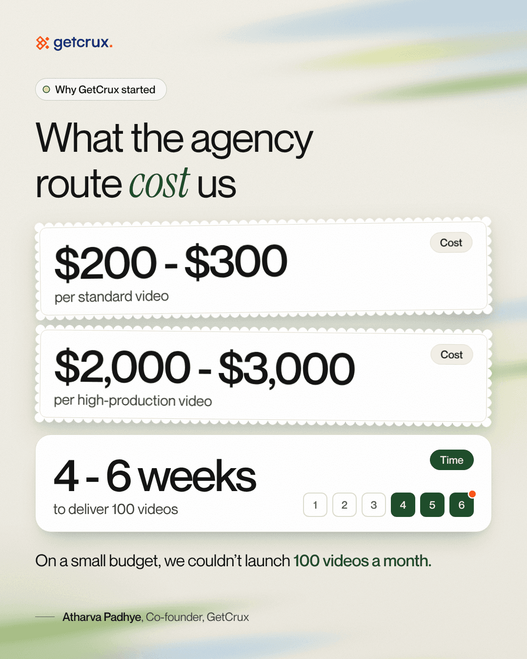 Agency creative costs of $200 to $300 per video and $2,000 to $3,000 for high-production video, with four to six weeks to deliver 100 videos
