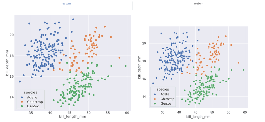 Compare Scatterplots