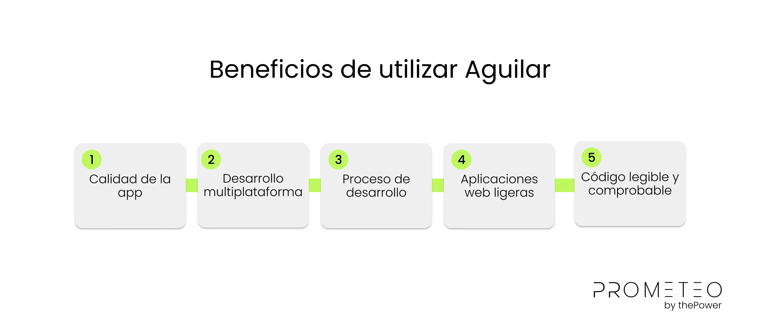 Beneficios de utilizar Aguilar