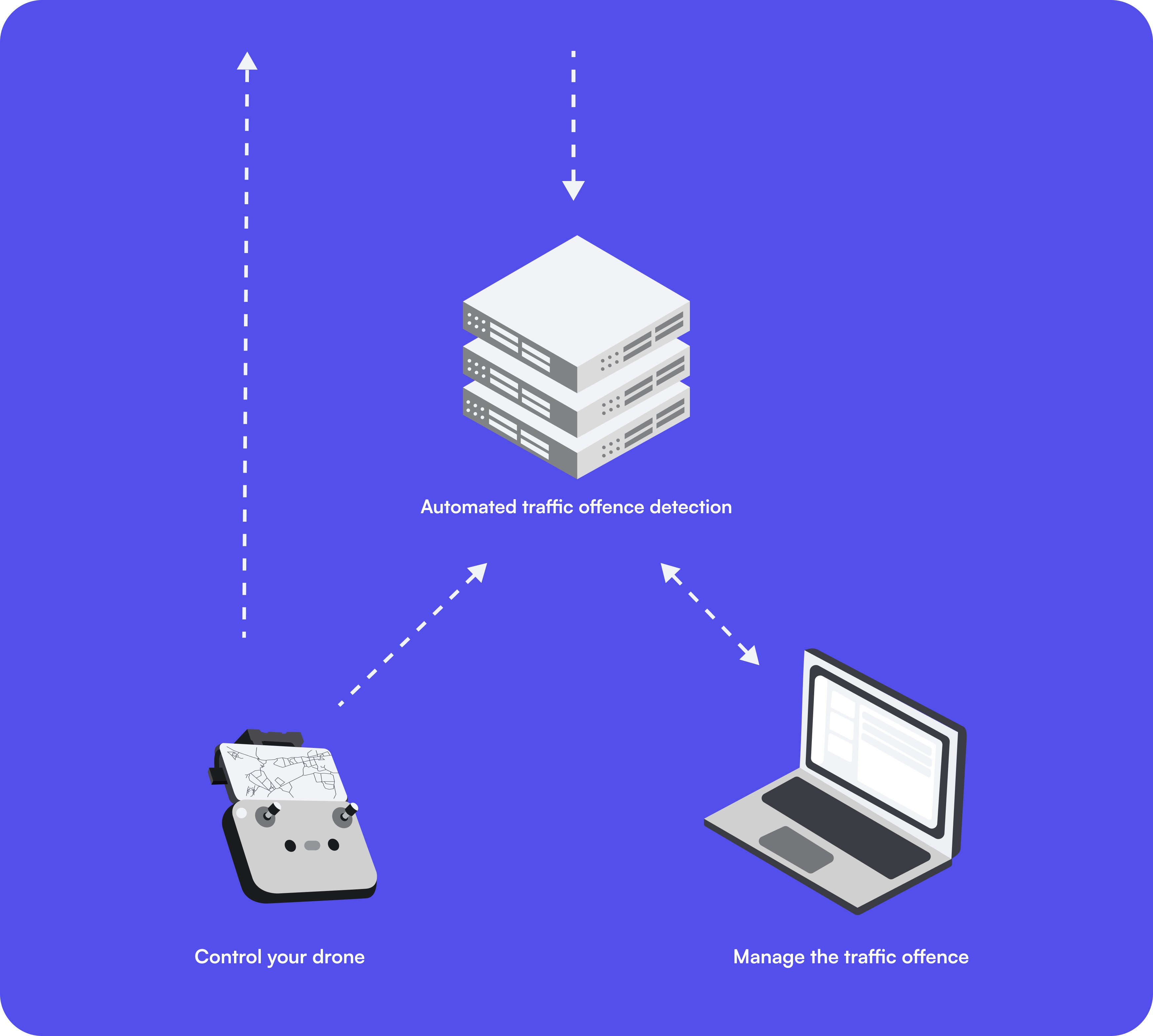 Illustration of process