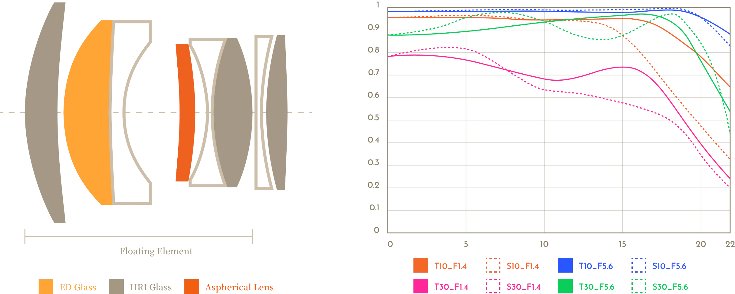 Optical Construction