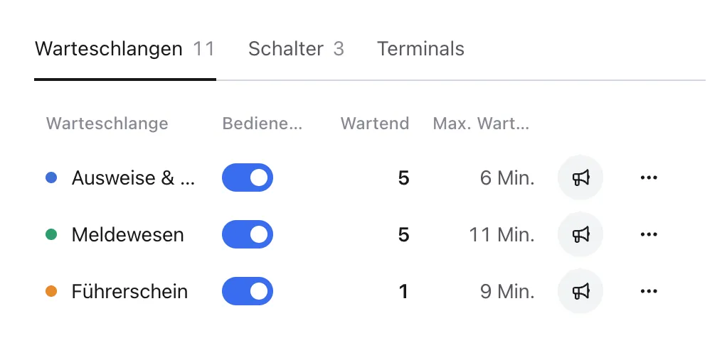 Queues with people waiting and the longest wait
