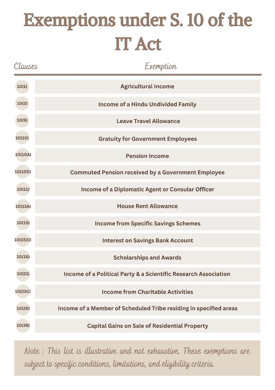Exemptions v. Deductions