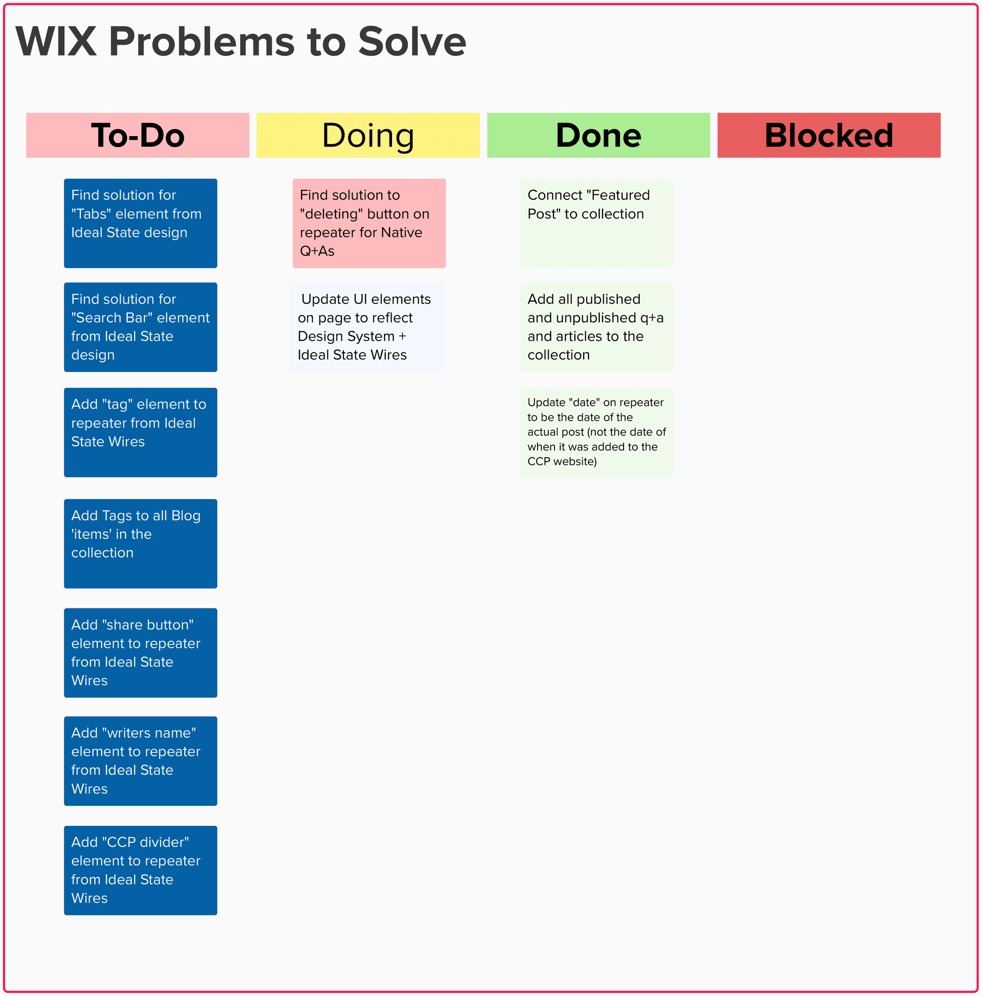 Blog Team Kanban Board