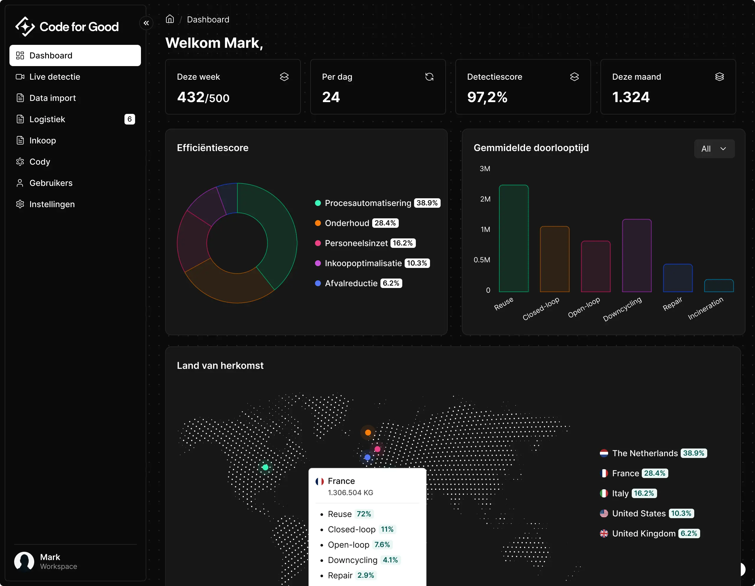 Modern SaaS dashboard showing total sales, revenue, customer data, and performance analytics with interactive charts and graphs.