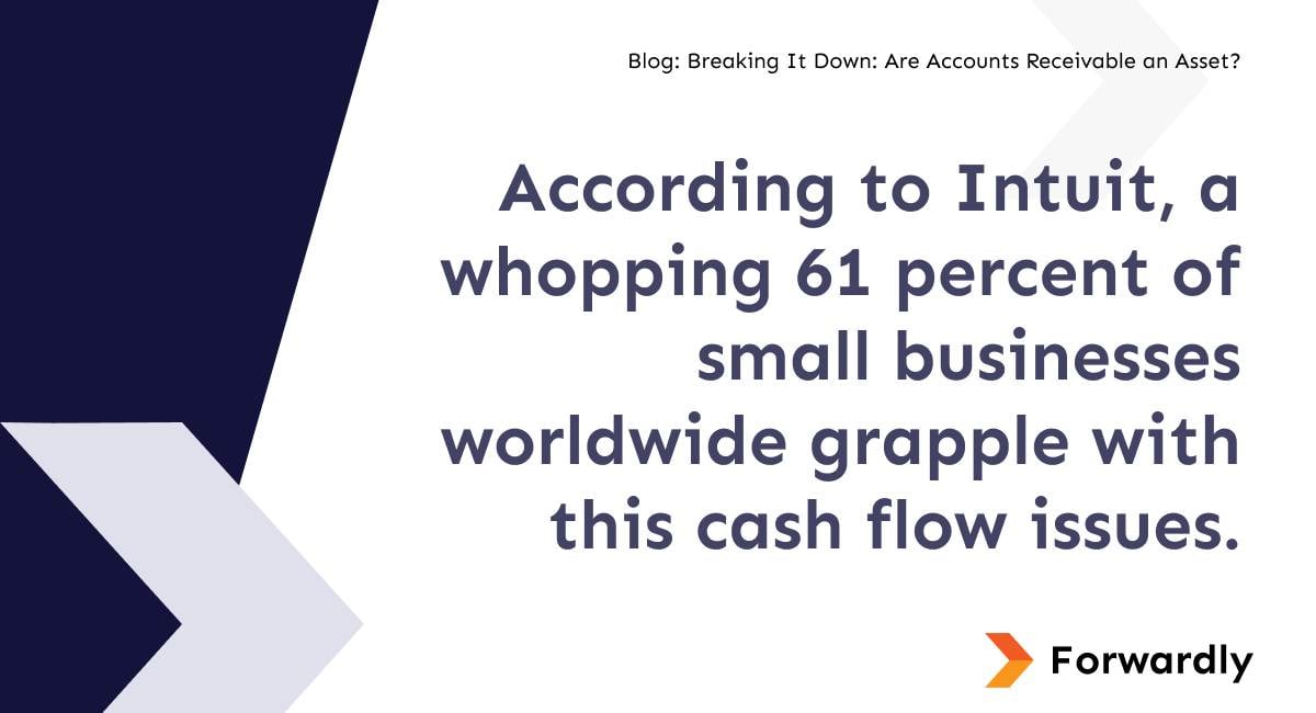 Forwardly blog- According to Intuit, a whopping 61 percent of small businesses worldwide grapple with this cash flow issue