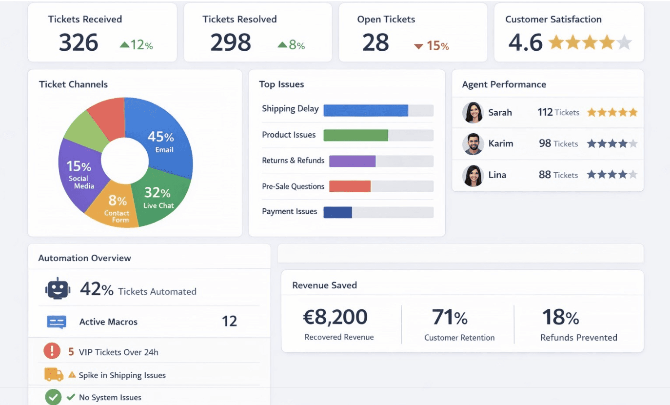 An image of Dreelio's dashboard