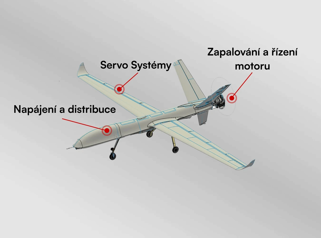 Rozložení našich systémů v letadle.