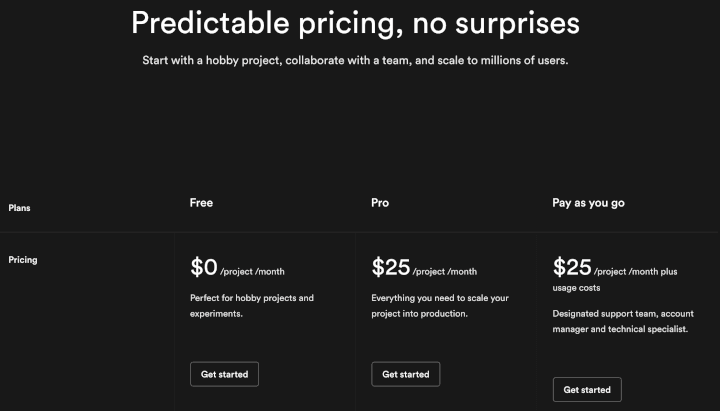 Supabase's pricing range starts from a free tier for hobby projects and experiments 👩‍🔬