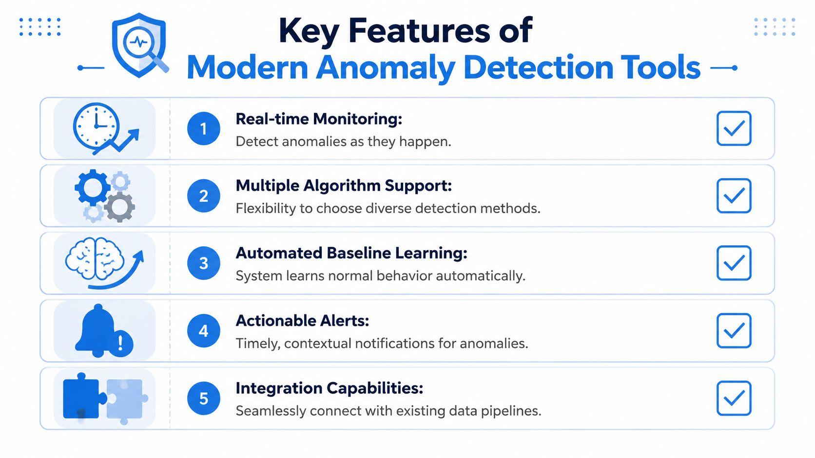 A list of five key features for modern anomaly detection tools presented in a clean infographic design.