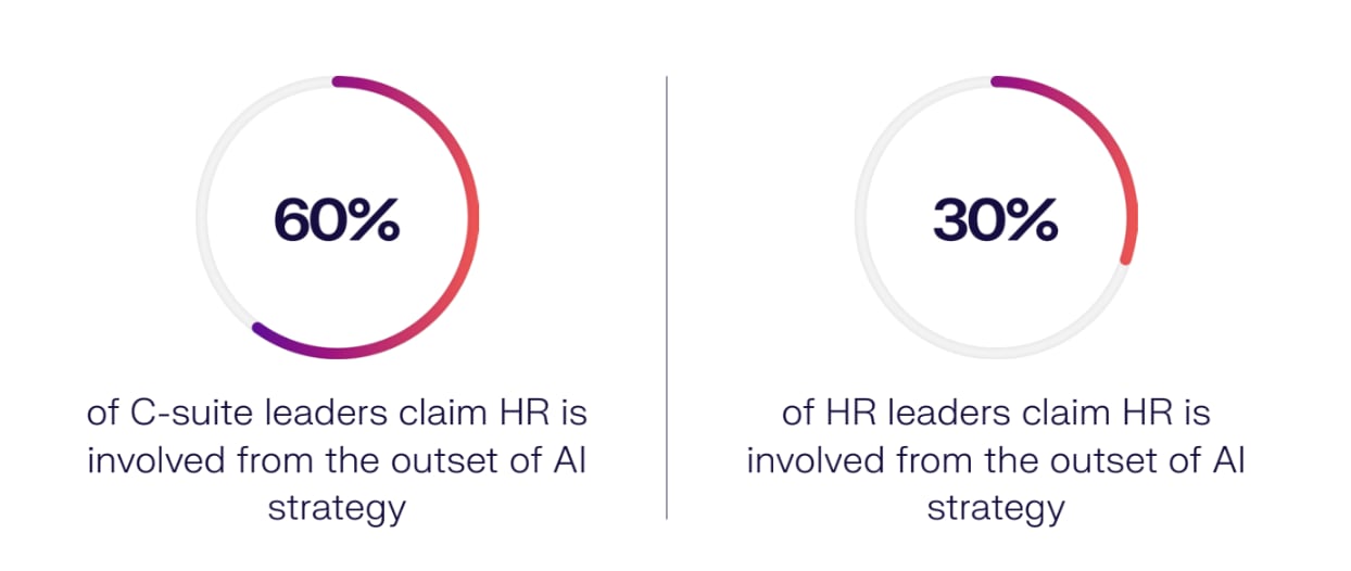 HR involvement