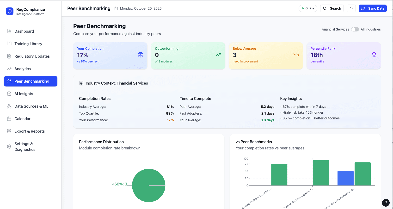 Regulatory compliance benchmarking