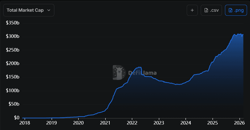 Graph stablecoin