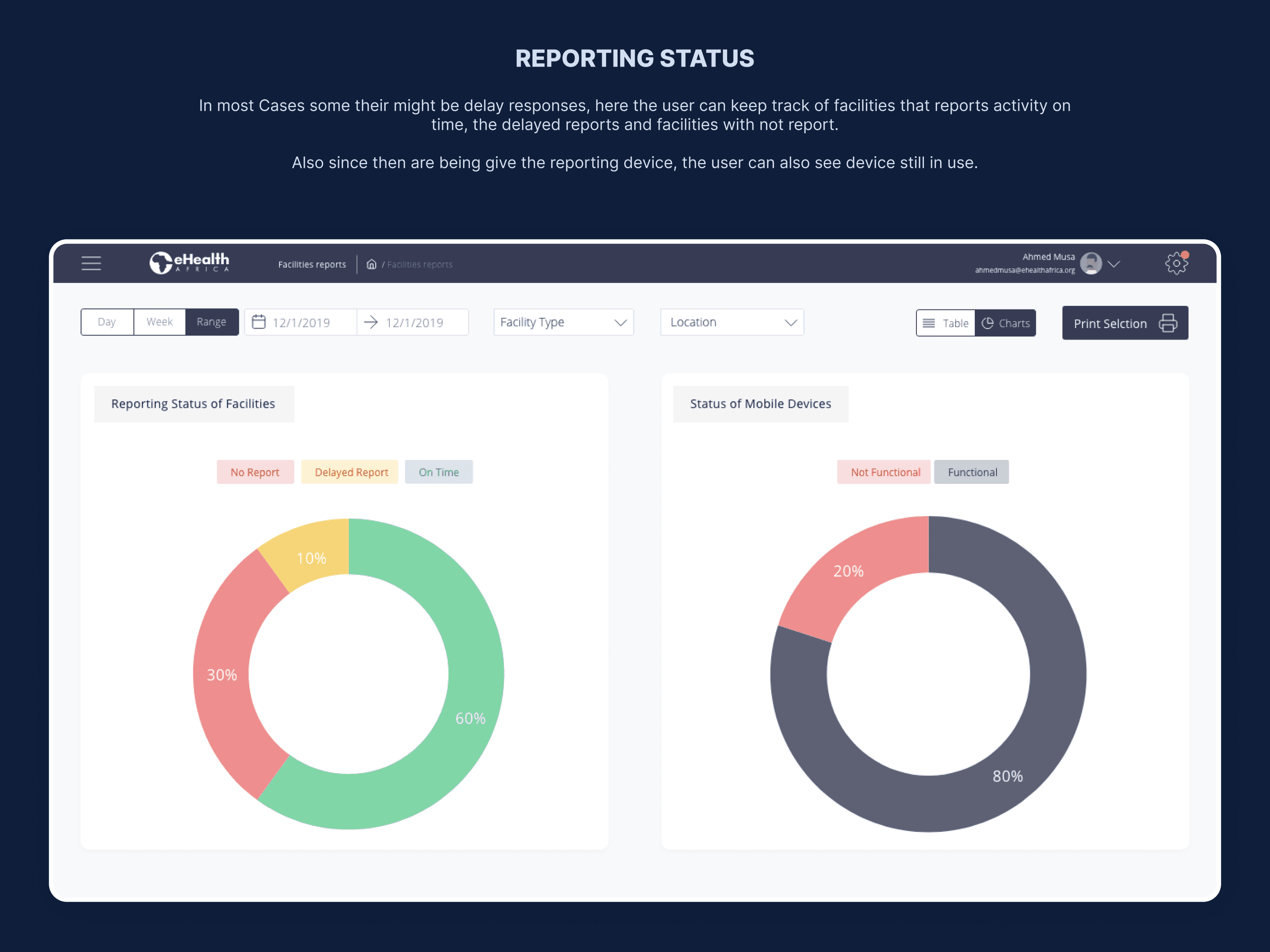 Reporting Status