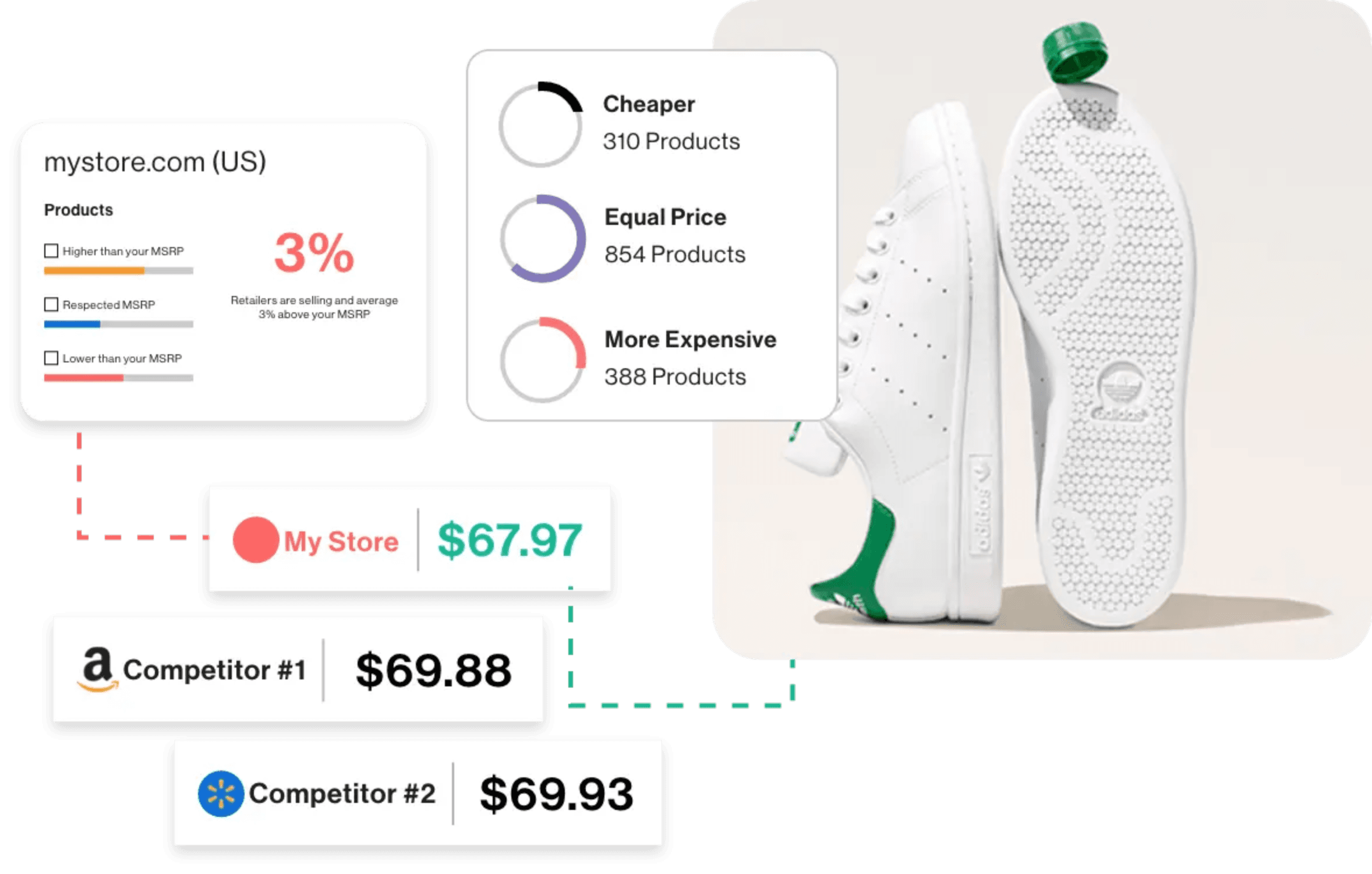 Visual example of how retailing works