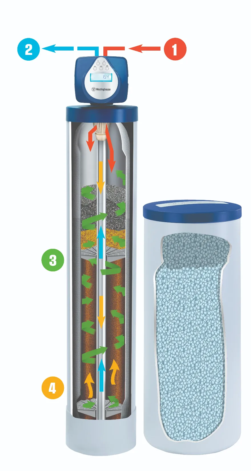 Cutaway image of  Whole House Filtration System by AquaLife