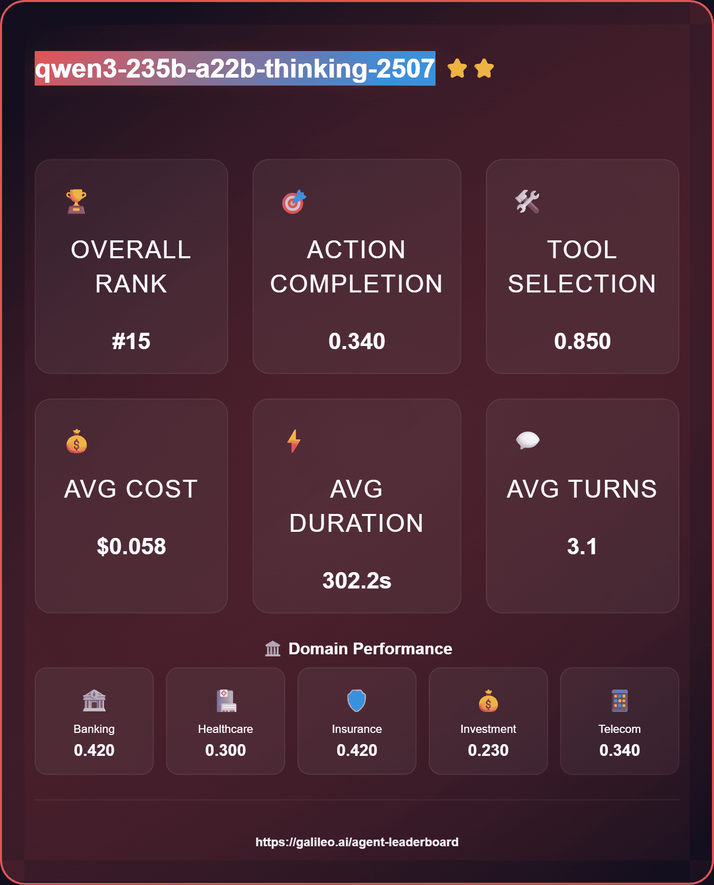 Qwen3-235B-A22B-Thinking-2507 Model Overview | Galileo