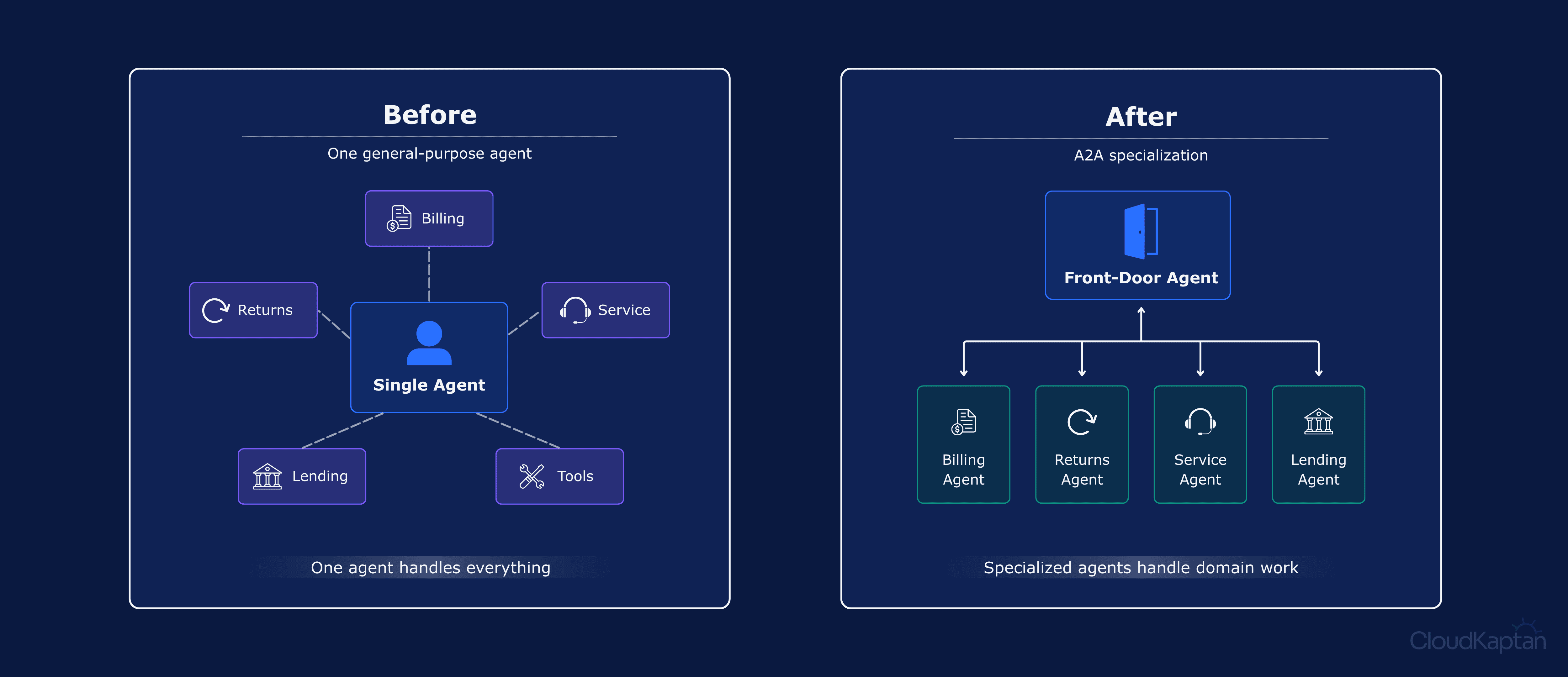 cloud-kaptan-dashboard.png > IMG_899.png