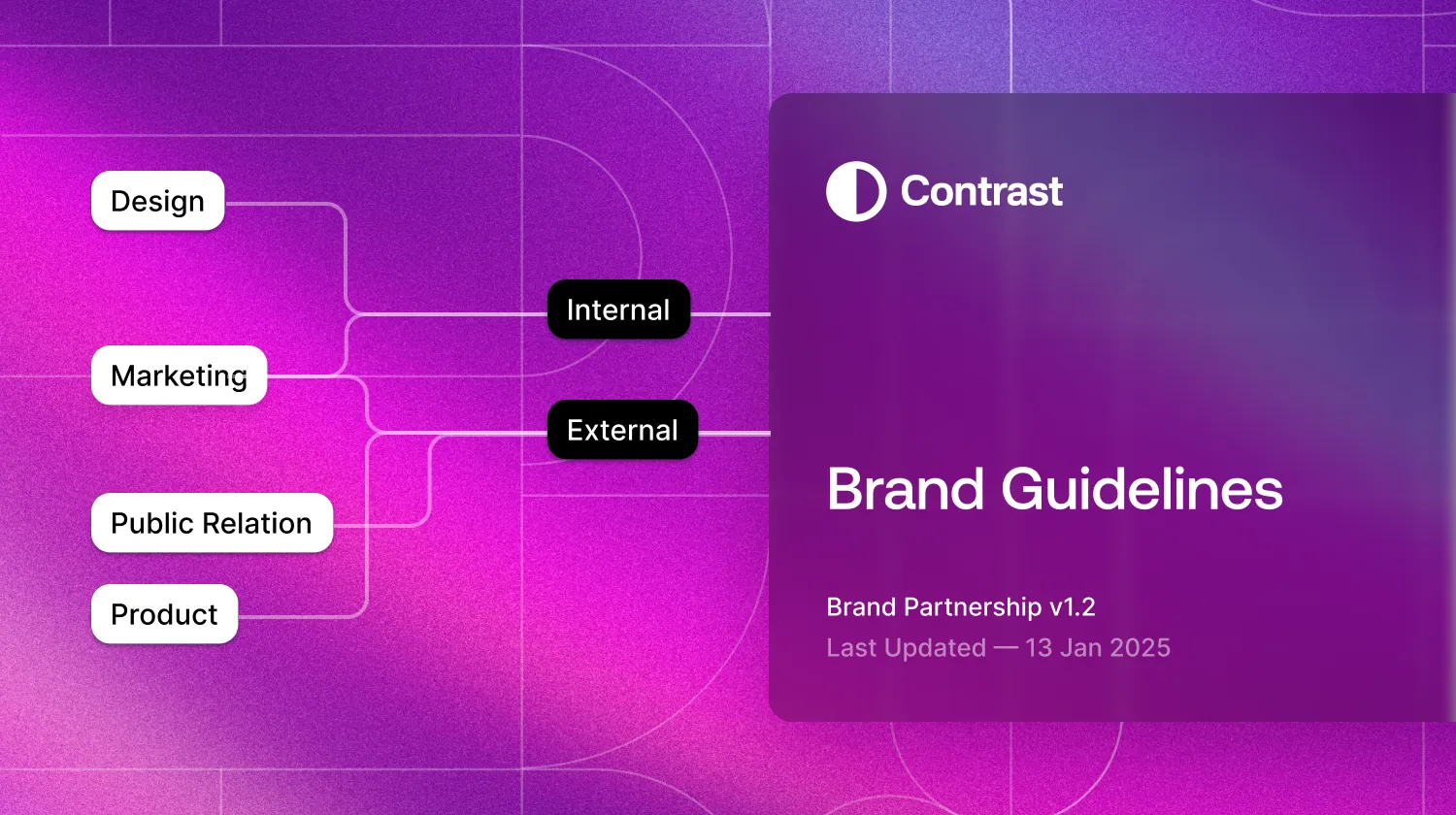 Diagram showing a "brand guideline hub" connected to various teams like design, marketing, and development.