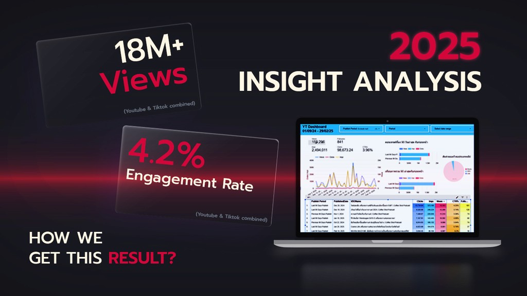 Banner for insight analysis