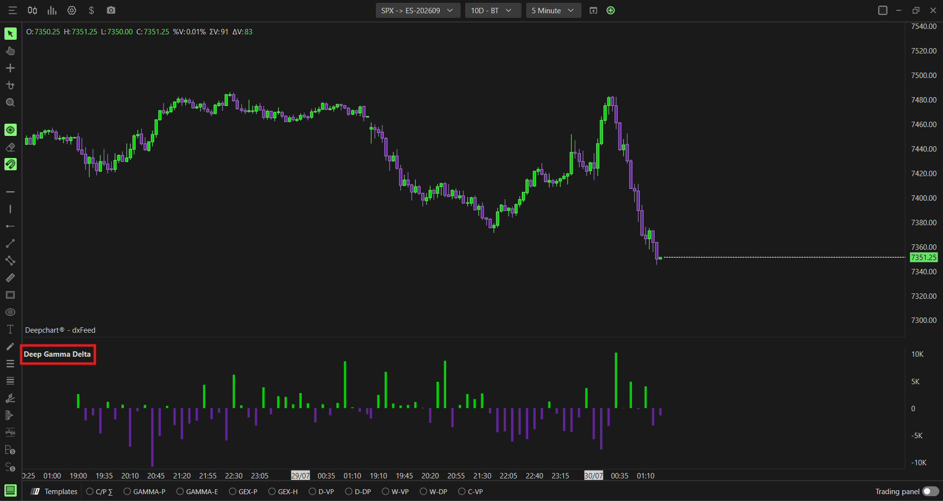 Option Delta indicator overview