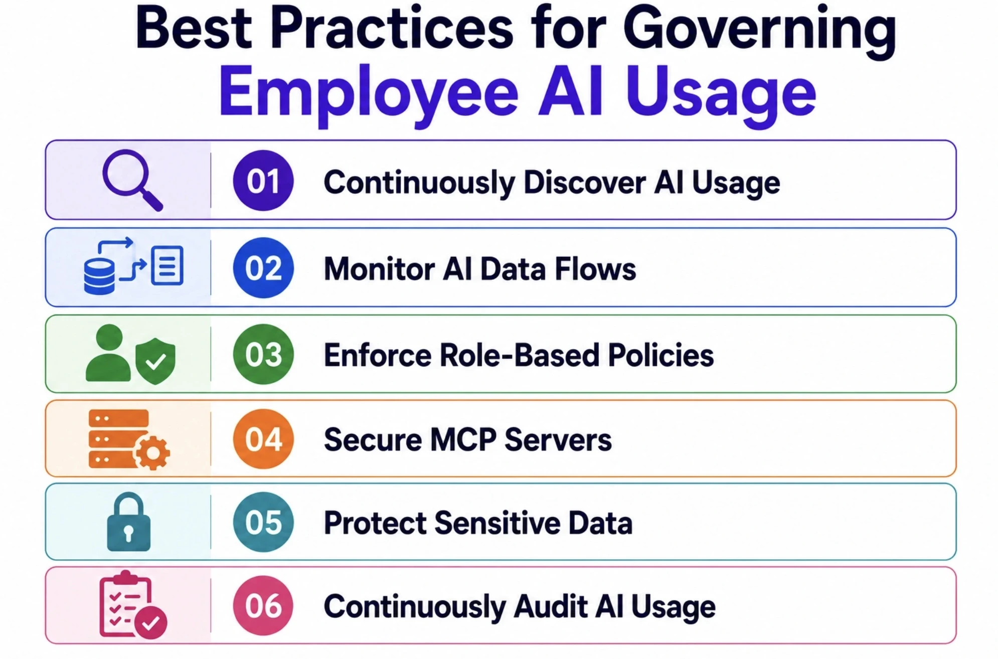 Best Practices for Governing Employee AI Usage