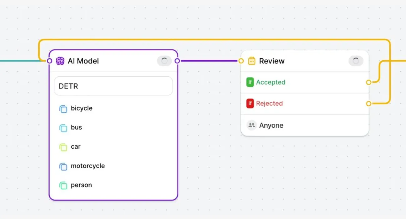 connecting a model to external workflow