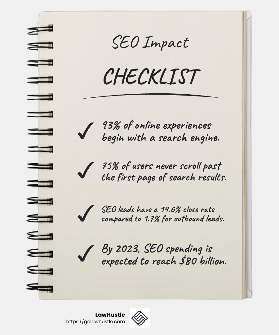 SEO and its impact on law firm growth - law firm marketing 360 infographic checklist-notebook