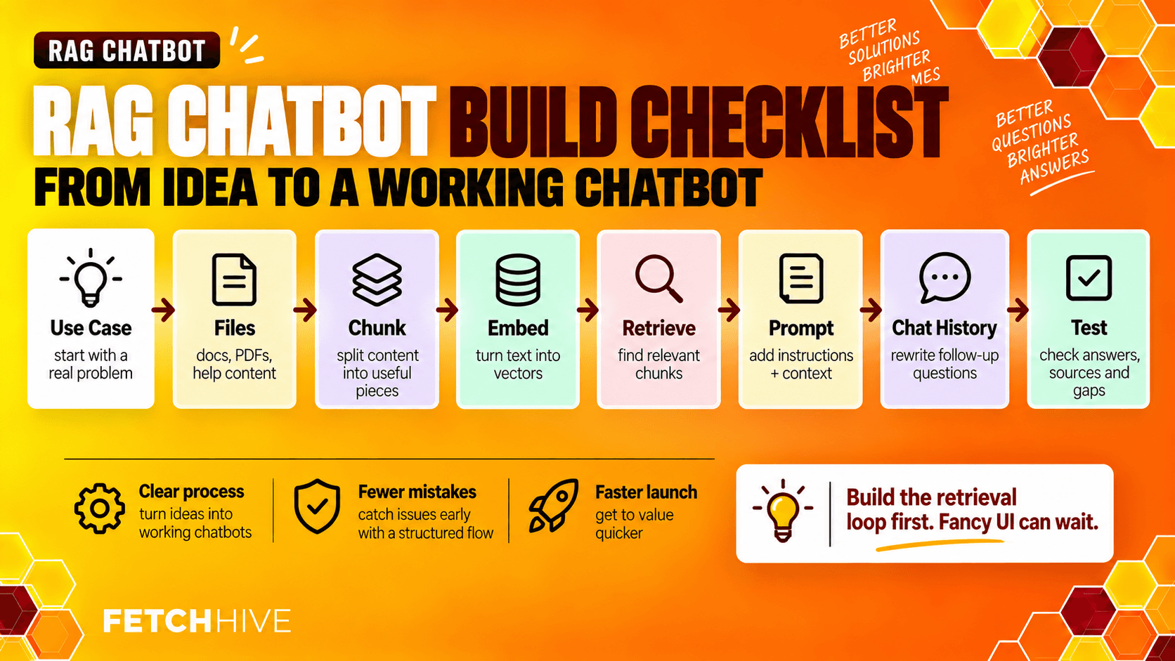 RAG Chatbot build checklist