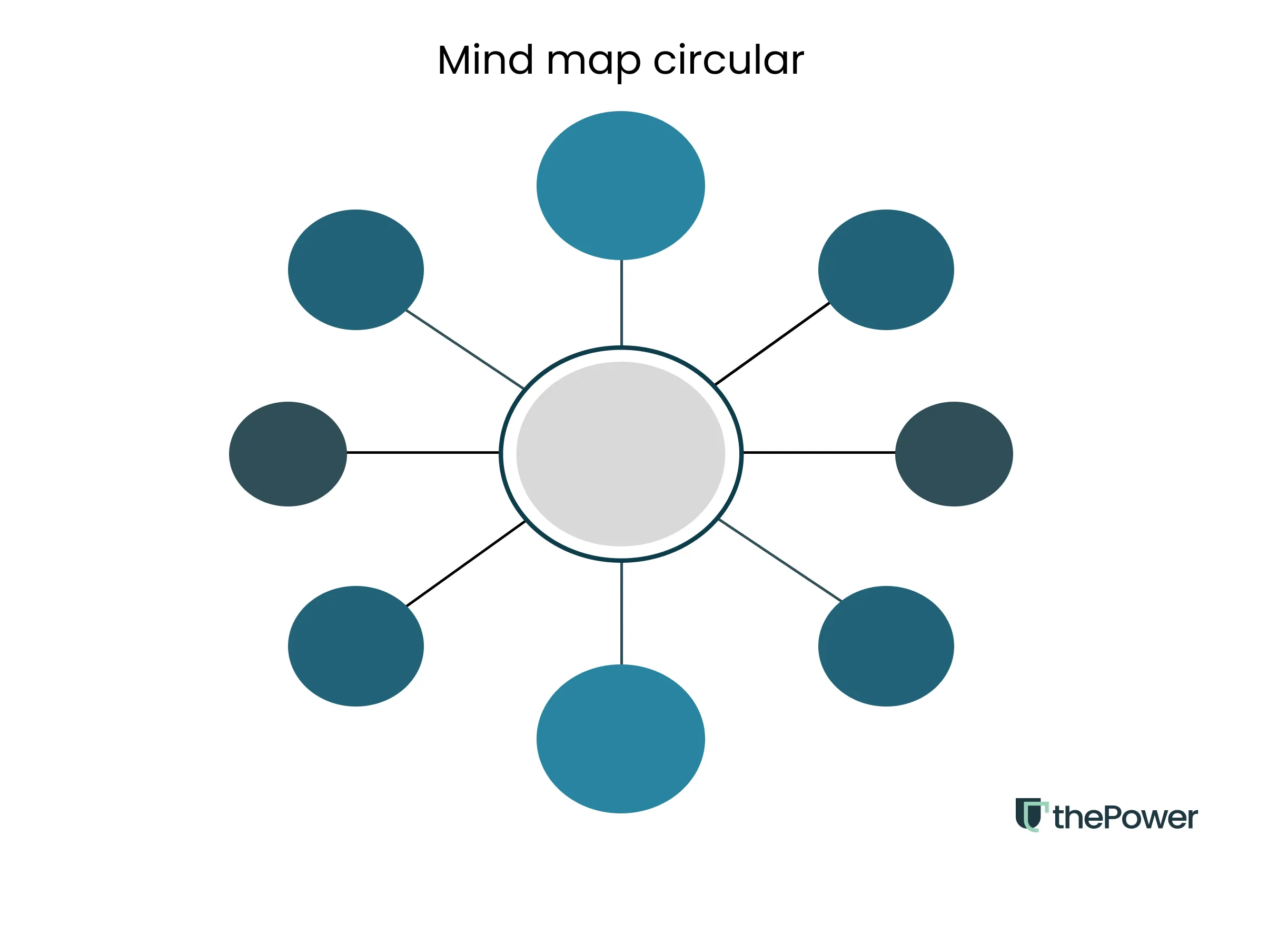 Mind map circular: