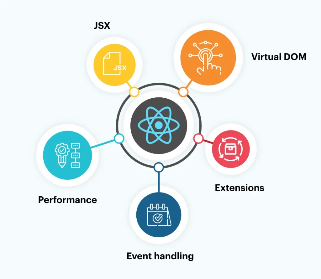 Features of ReactJS