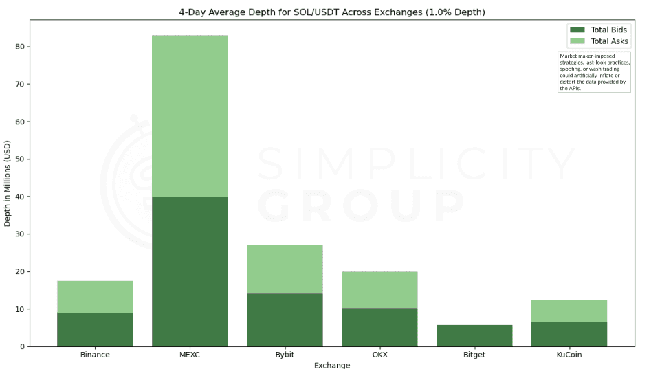 Crypto Exchanges: A Real Look at Market Depth figure 6