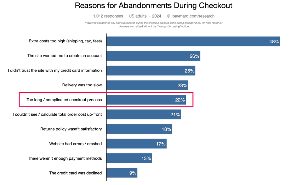 Mobile app A/B testing: stats showing reasons for abandonment during checkout for apps