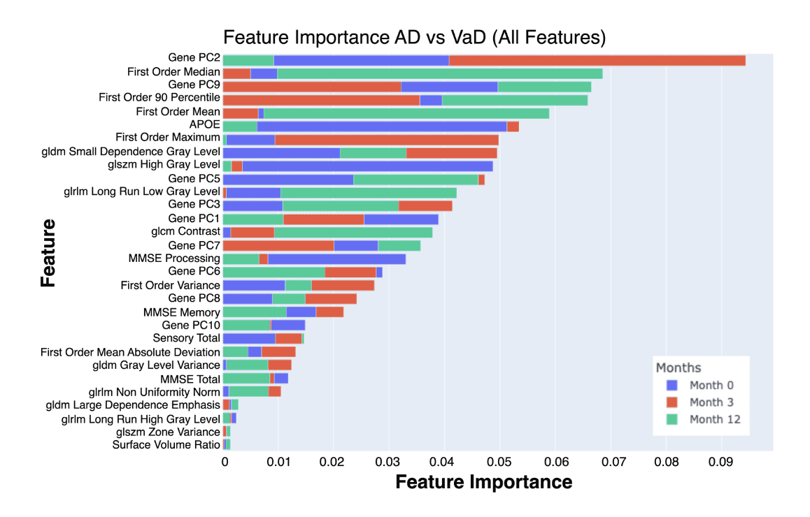 HealthWell  Website - Essential Features Section