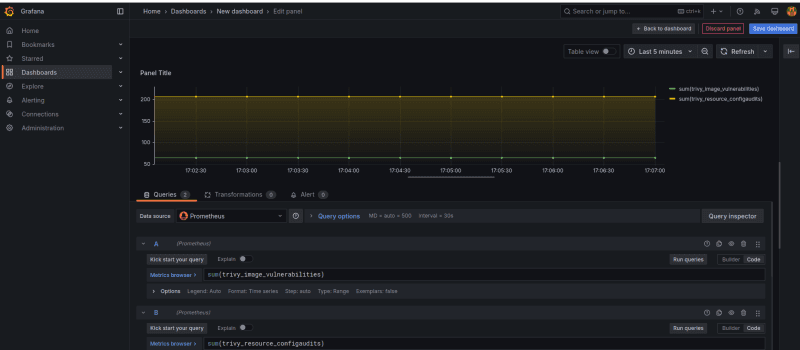 Grafana panel editor with two Prometheus queries, sum of trivy_image_vulnerabilities and sum of trivy_resource_configaudits, plotted as time series