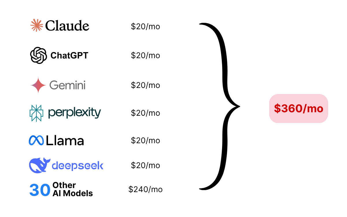 many ai subscriptions cost calculated