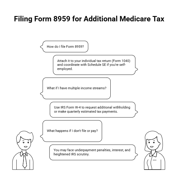 Filing Form 8959 How to start