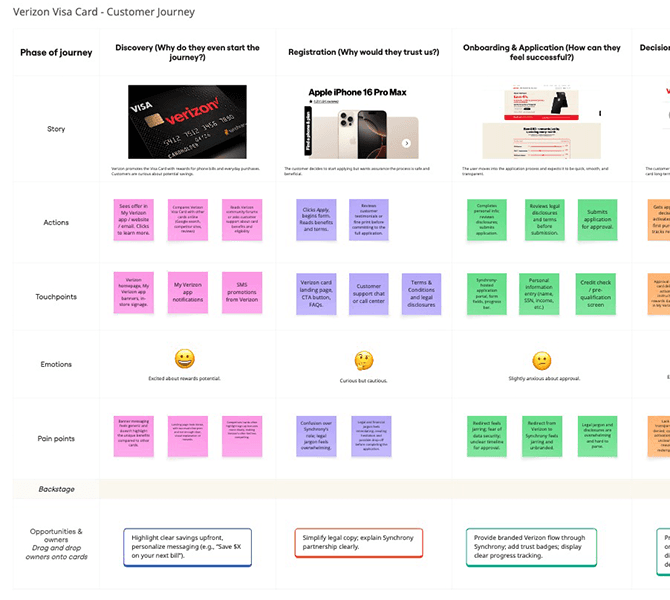 Synchrony-App